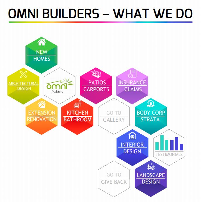Omni Builders - What We Do